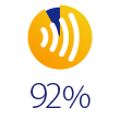 global contactless payments heat map